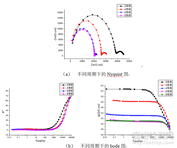 某新型航空涂料海洋環(huán)境下耐蝕性試驗