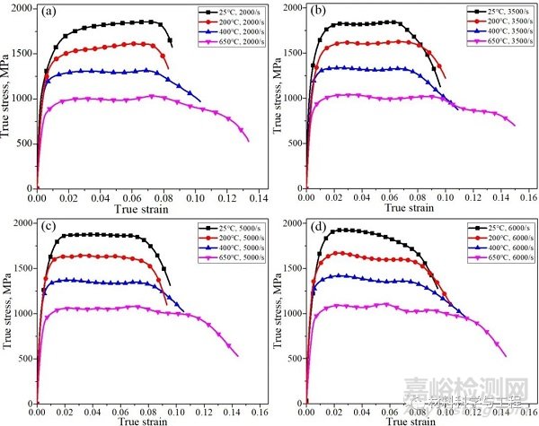 增材制造鈦合金的高溫沖擊動態(tài)響應(yīng)和失效機(jī)理