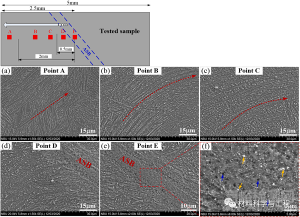 增材制造鈦合金的高溫沖擊動態(tài)響應(yīng)和失效機(jī)理