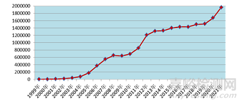 2021年國家藥品不良反應(yīng)監(jiān)測年度報告發(fā)布（附全文）