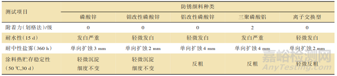 一種具有早期耐水性能的雙組分水性環(huán)氧涂料的制備方法