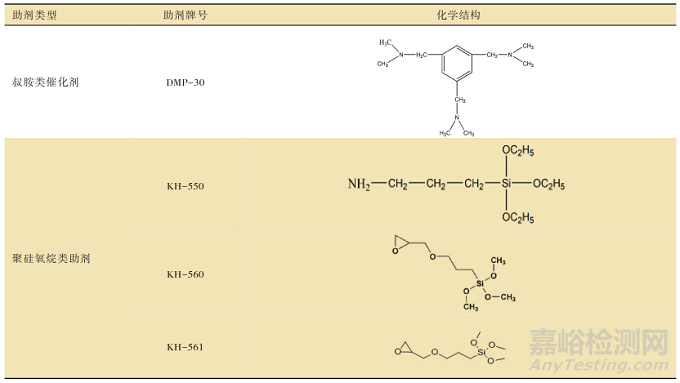 一種具有早期耐水性能的雙組分水性環(huán)氧涂料的制備方法