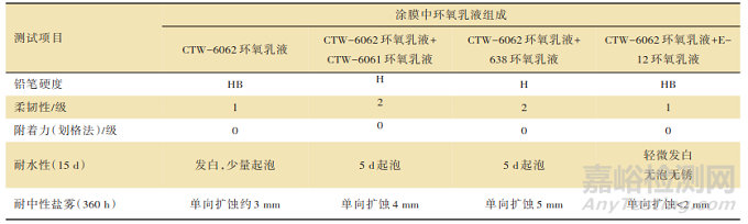 一種具有早期耐水性能的雙組分水性環(huán)氧涂料的制備方法