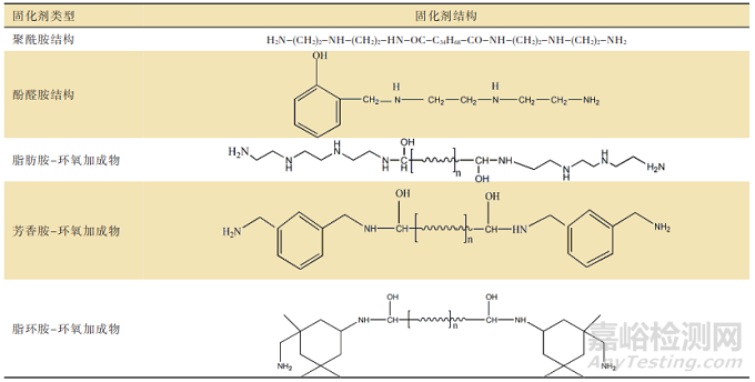 一種具有早期耐水性能的雙組分水性環(huán)氧涂料的制備方法