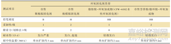 一種具有早期耐水性能的雙組分水性環(huán)氧涂料的制備方法