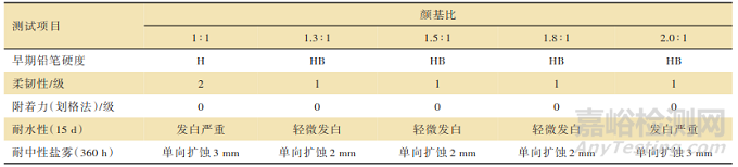 一種具有早期耐水性能的雙組分水性環(huán)氧涂料的制備方法