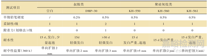 一種具有早期耐水性能的雙組分水性環(huán)氧涂料的制備方法