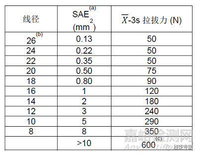 正確的端子拉拔力測(cè)試方法及判定標(biāo)準(zhǔn)