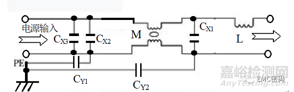 經(jīng)典案例分析：濾波器件是否越多越好