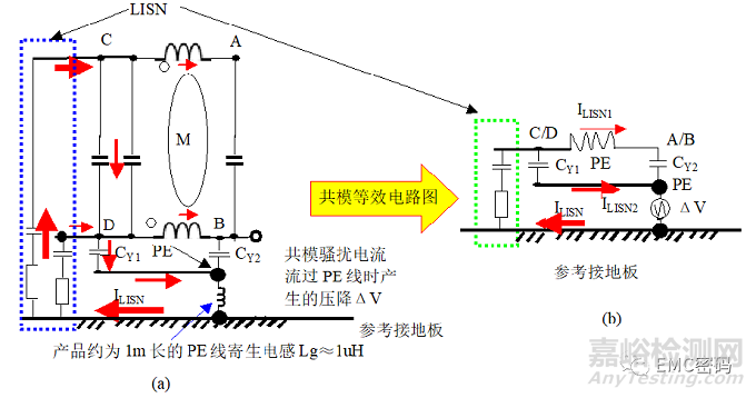 經(jīng)典案例分析：濾波器件是否越多越好