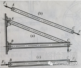 有限元計算的最大應(yīng)力值為什么通常都出現(xiàn)在結(jié)構(gòu)表面