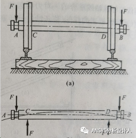 有限元計算的最大應(yīng)力值為什么通常都出現(xiàn)在結(jié)構(gòu)表面