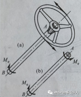 有限元計算的最大應(yīng)力值為什么通常都出現(xiàn)在結(jié)構(gòu)表面