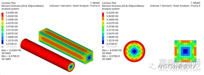 有限元計算的最大應(yīng)力值為什么通常都出現(xiàn)在結(jié)構(gòu)表面
