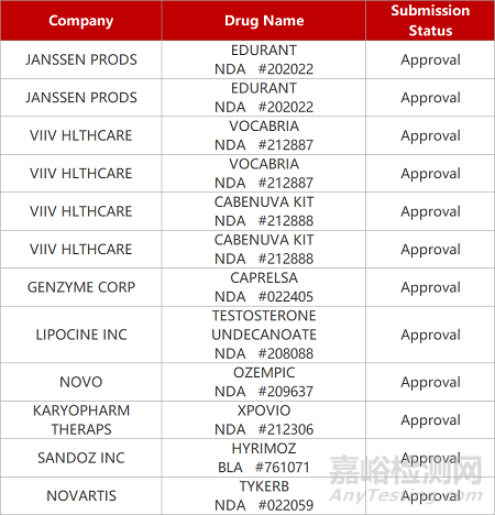 【藥研日報(bào)0331】中生制藥RET抑制劑獲批臨床 | 康諾亞IL-4Rα單抗II期臨床成功...