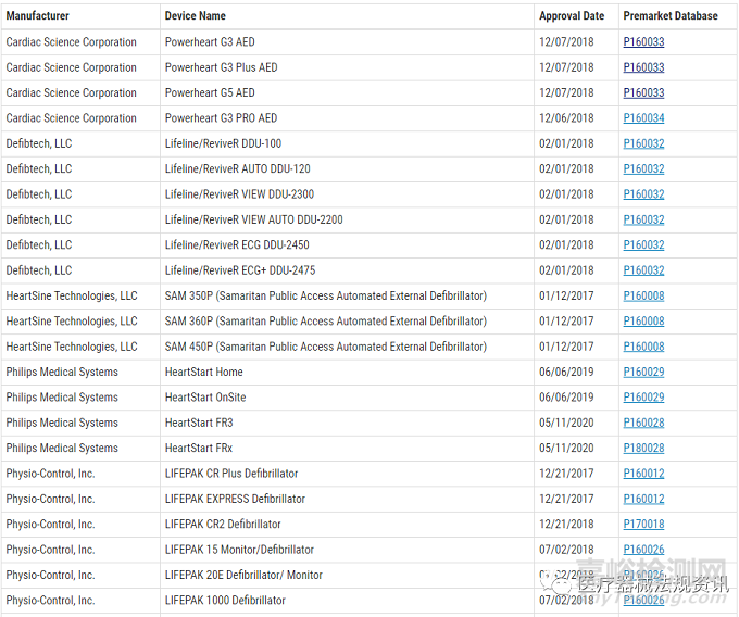 自動體外除顫器(AED)及其附件FDA注冊需要強制遞交PMA申請了