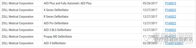 自動體外除顫器(AED)及其附件FDA注冊需要強制遞交PMA申請了