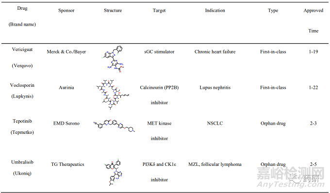 2021年首創(chuàng)性小分子藥物研究實例淺析