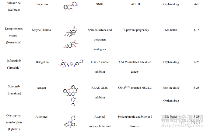 2021年首創(chuàng)性小分子藥物研究實例淺析