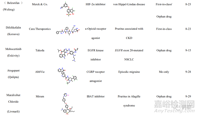 2021年首創(chuàng)性小分子藥物研究實例淺析