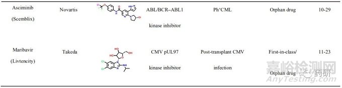 2021年首創(chuàng)性小分子藥物研究實例淺析