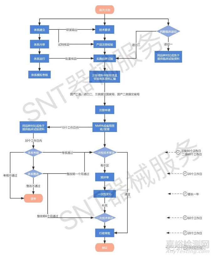 美容儀管理升級(jí) 射頻治療儀正式列為三類醫(yī)療器械管理