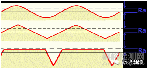 表面粗糙度的測量方法與影響因素