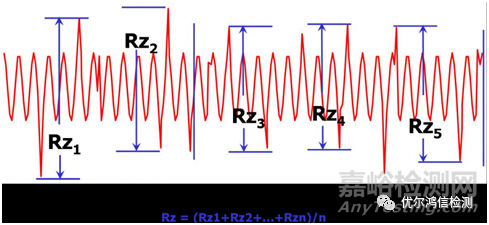 表面粗糙度的測量方法與影響因素