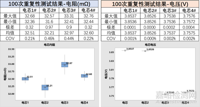 一種自動測試電芯電壓和內阻的方法