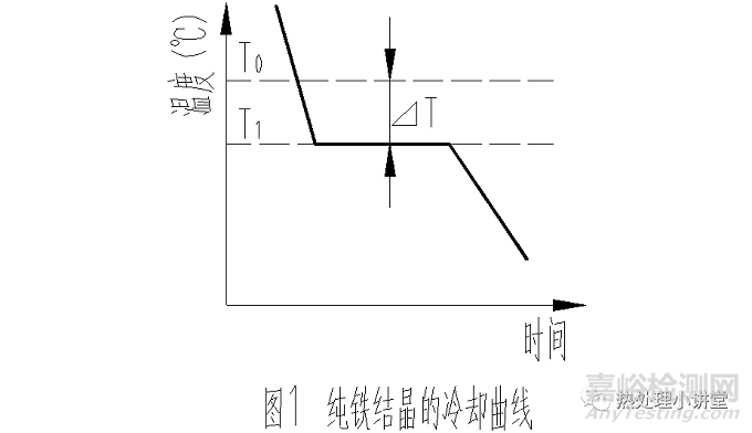 金屬學基礎(chǔ)知識