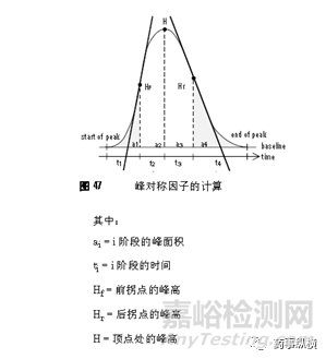色譜實驗中拖尾因子、對稱因子和不對稱因子基礎理論