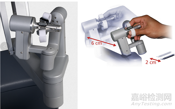 腹腔內窺鏡手術系統(tǒng)技術審評要點