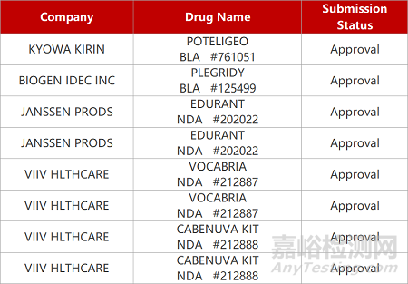 【藥研日?qǐng)?bào)0401】和譽(yù)口服PD-L1抑制劑國(guó)內(nèi)獲批臨床 | 渤健提交Aβ單抗Ⅳ期臨床方案...