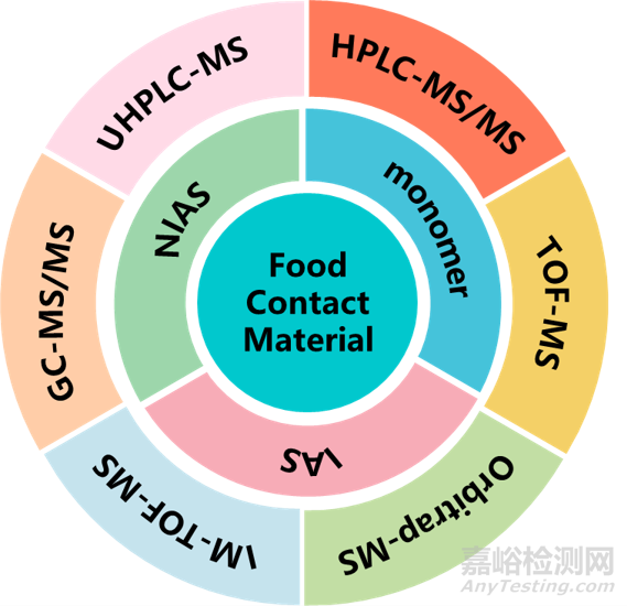 食品接觸材料檢測(cè)技術(shù)新進(jìn)展