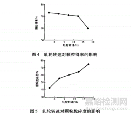 干法制粒工藝技術探討