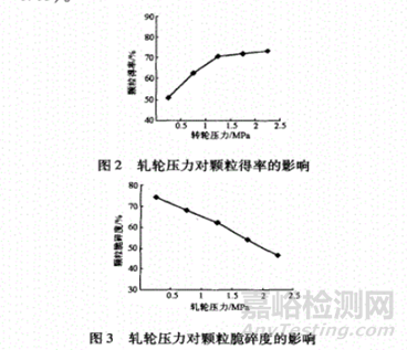 干法制粒工藝技術探討