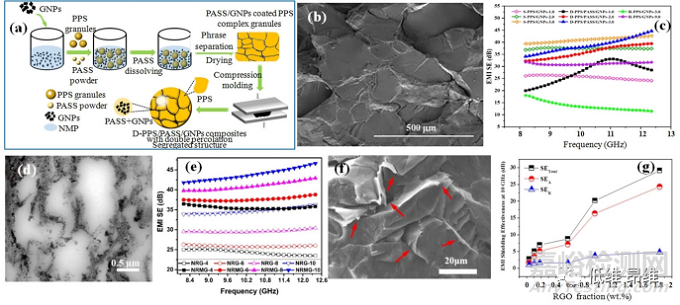 二維材料電磁屏蔽和吸收性能綜述