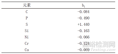 GJB 150.11A鹽霧試驗的加速等效性