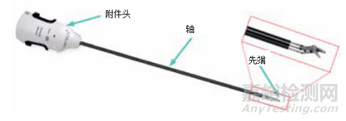 可復(fù)用機(jī)器人手術(shù)器械的再處理 了解制造商使用說明書背后的科學(xué)