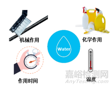 可復(fù)用機(jī)器人手術(shù)器械的再處理 了解制造商使用說明書背后的科學(xué)