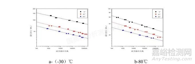 長玻纖增強(qiáng)聚丙烯材料耐疲勞可靠性研究