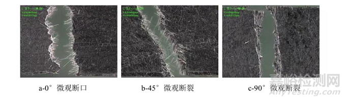 長玻纖增強(qiáng)聚丙烯材料耐疲勞可靠性研究