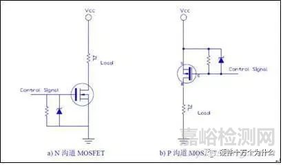 MOSFET選型注意事項及應用實例