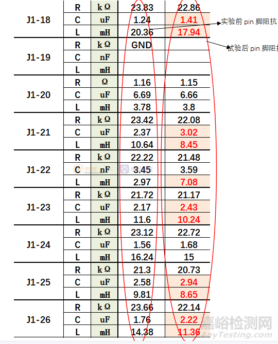 電容在ESD實(shí)驗(yàn)中的應(yīng)用