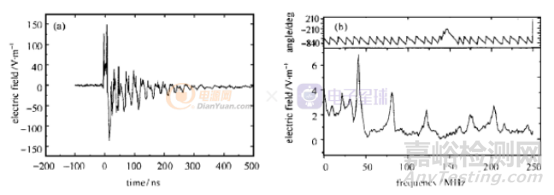電容在ESD實(shí)驗(yàn)中的應(yīng)用
