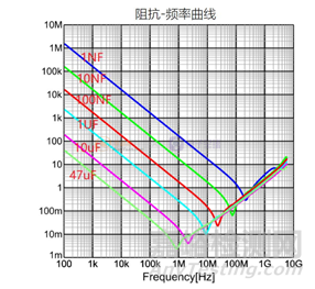 電容在ESD實(shí)驗(yàn)中的應(yīng)用