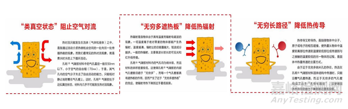 當(dāng)前最高效節(jié)能隔熱材料——?dú)饽z的阻熱原理、制備過程與市場分析