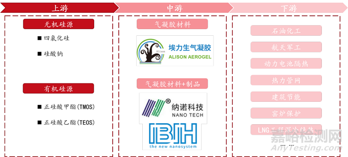 當(dāng)前最高效節(jié)能隔熱材料——?dú)饽z的阻熱原理、制備過程與市場分析