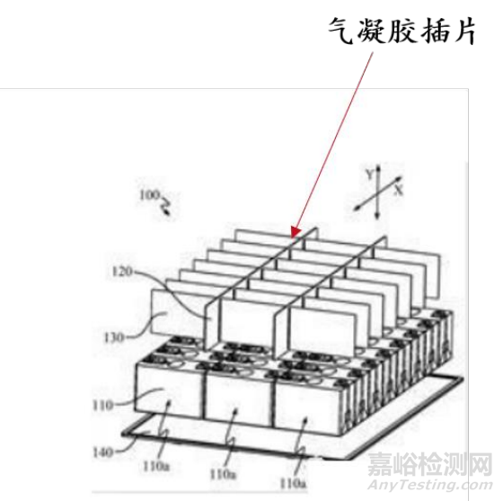 當(dāng)前最高效節(jié)能隔熱材料——?dú)饽z的阻熱原理、制備過程與市場分析