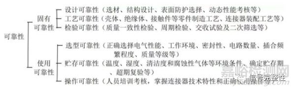 連接器的可靠性與質(zhì)量問題分析